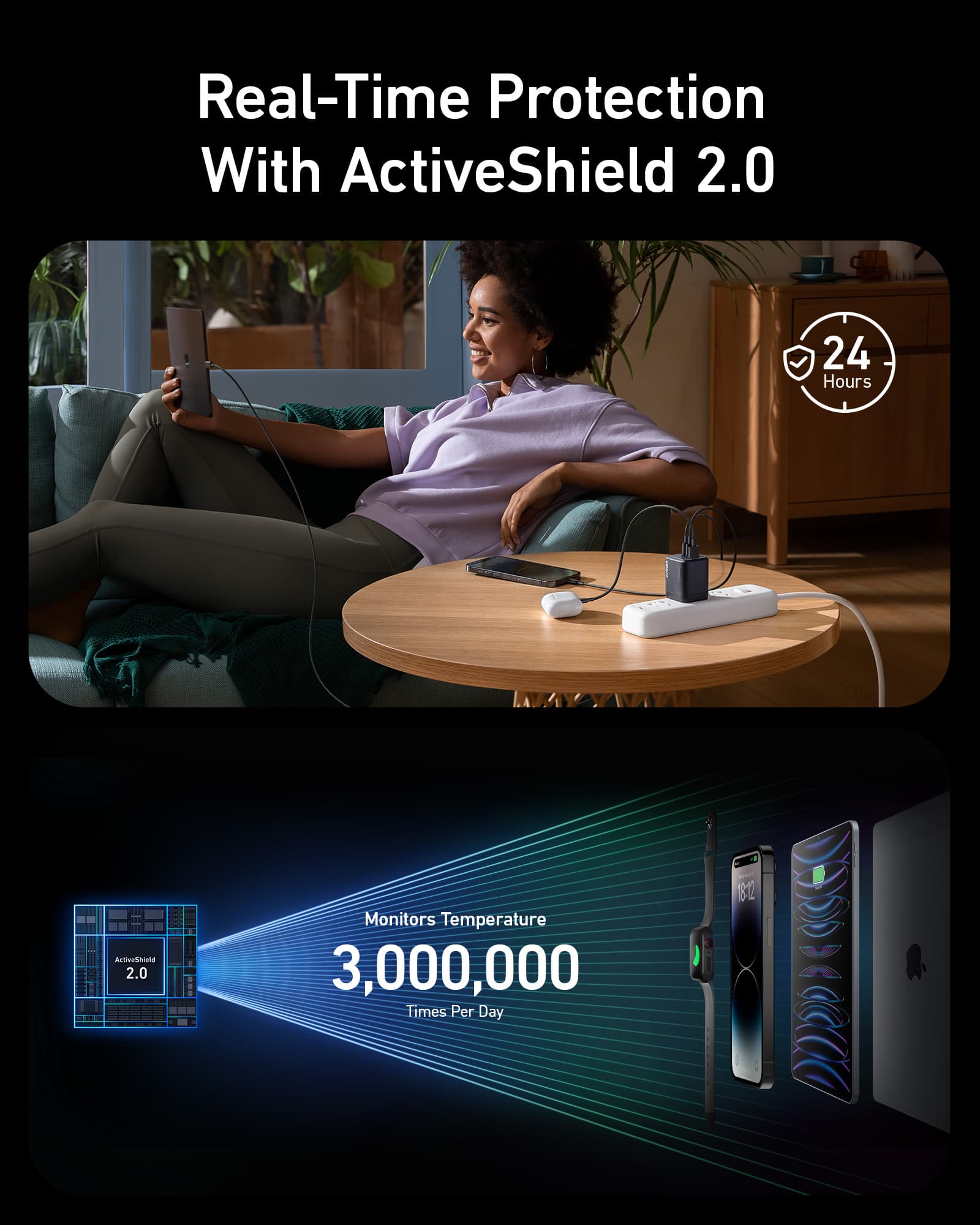 Anker GaNPrime power strip with dual outlets for charging